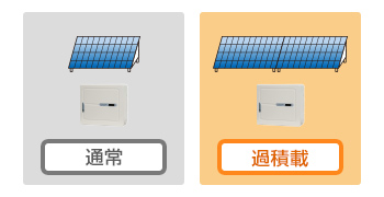 太陽電池の過積載について