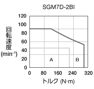 sgm7d-2bi