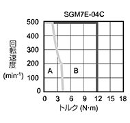 SGM7E-04C
