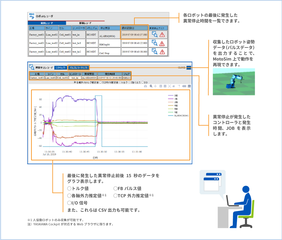 ロボットの異常停止前後のデータを視える化