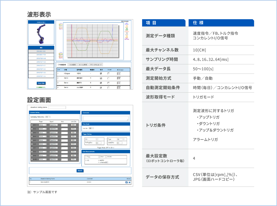 いつもと違う動きを監視