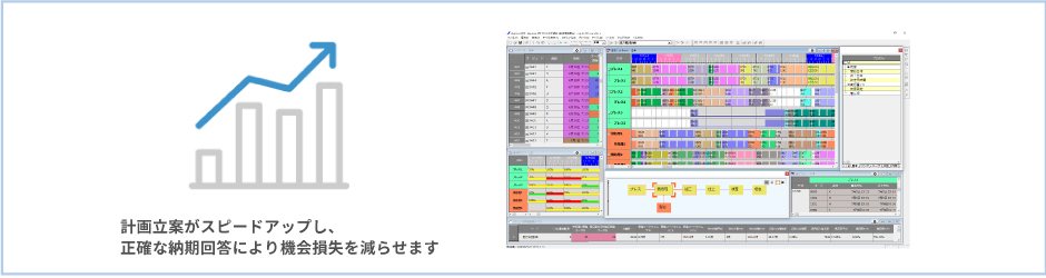 複数プロセスが同期された複雑な工程でも即時に計画