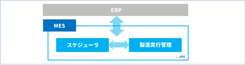 過剰在庫のリスクを低減