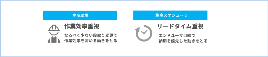 使いこなせない理由は、現場とのギャップ