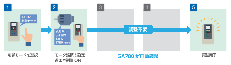 02_GA700が自動調整