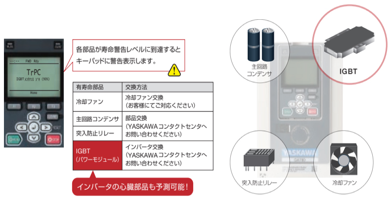 05_構成部品の寿命予測診断機能