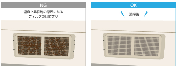 02_02①パワーコンディショナや太陽光パネルの定期確認