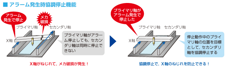 03_協調停止機能