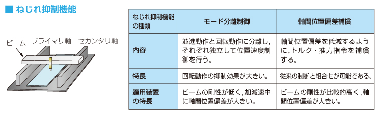 04_ねじれ抑制機能