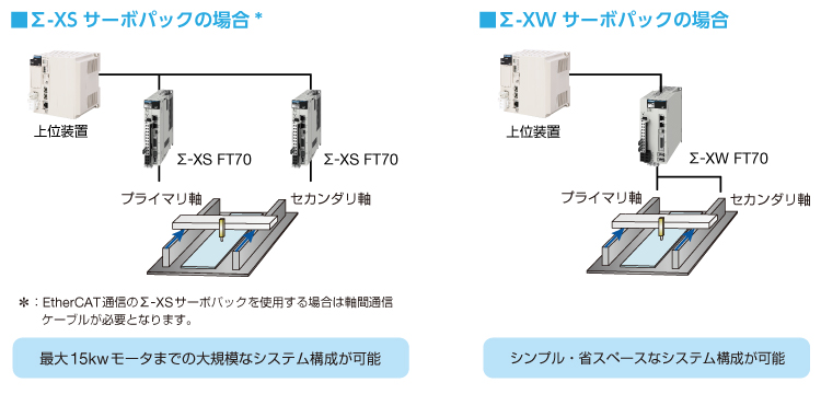 06_システム構成