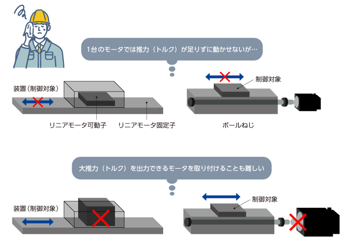 01_既存のモータラインアップでは、必要な推力(トルク)が足りない