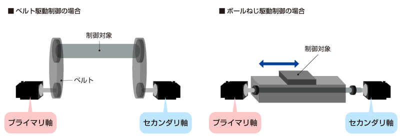 04_大トルクシステムの実現例(トルクアシスト)