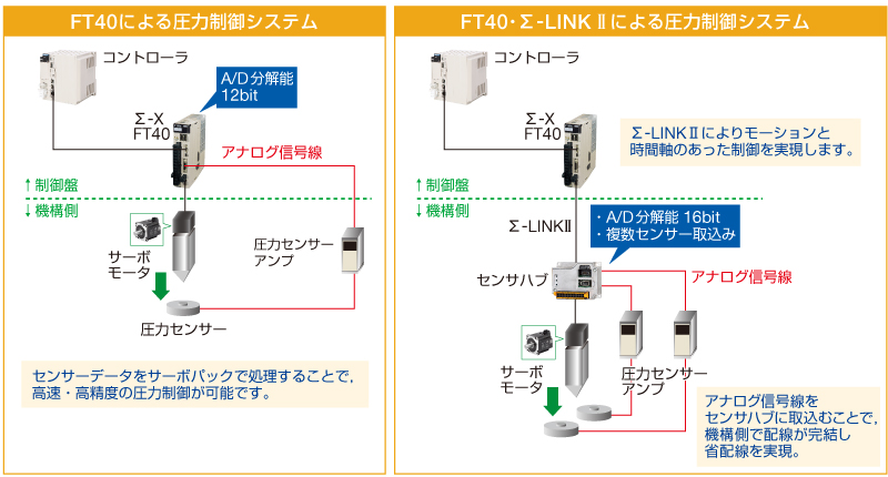 02_サーボパックで圧力フィードバックを実現