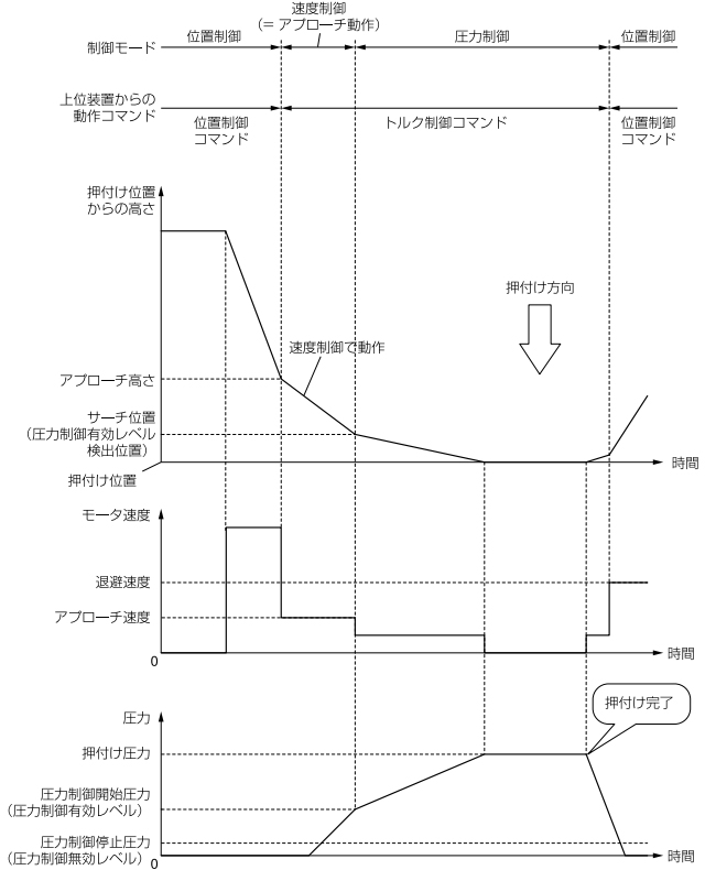 03_運転パターンの例