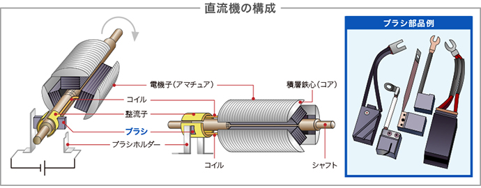 安川電機の製品・技術情報サイト
				e-メカサイト
			
		
		用途・事例