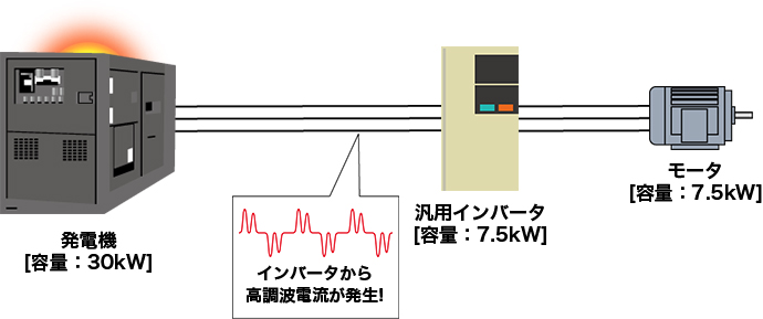 課題