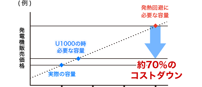 課題