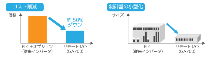 03_PLCレス化の効果