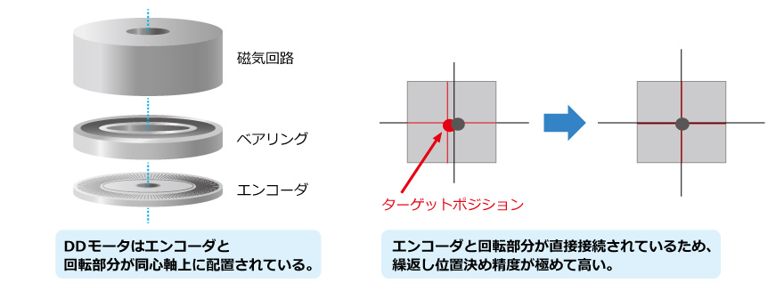 モータイメージ