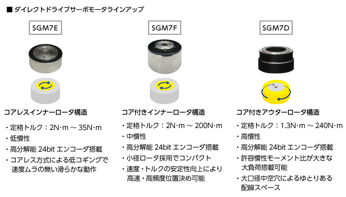 ダイレクトドライブモータ