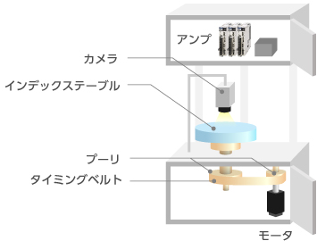 インデックステーブルを省スペース化したい