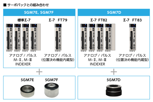 ダイレクトドライブサーボモータで装置をコンパクトに