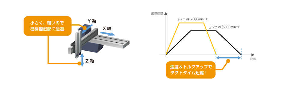 タイム タクト