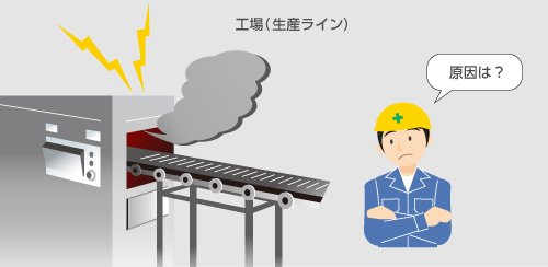 生産ラインの突発的な停止に困っている