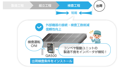 コンベヤ駆動ユニットの検査工程