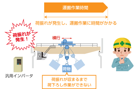 コンベヤ駆動ユニットの検査工程