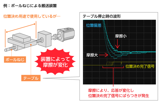 例:ボールねじによる搬送装置