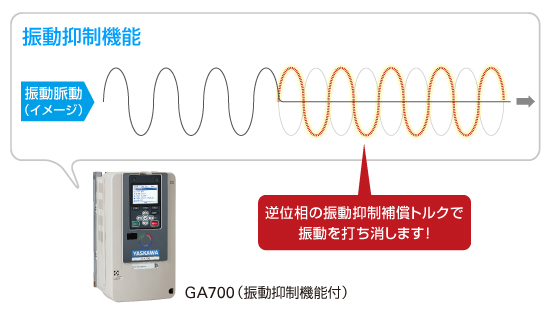 振動抑制機能で振動トラブルを予防し、長寿命化を実現