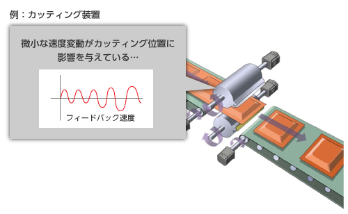 モータの速度リップルを低減したい