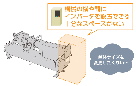 機械をインバータ駆動にしたいが設置スペースがない