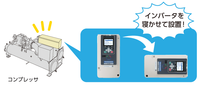 インバータを横置きし、省スペース設計を実現