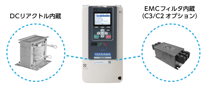 ソリューション周辺機器の取り込み