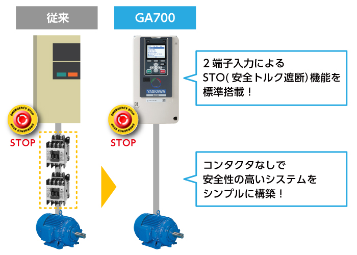 コンタクタなしの構成を実現