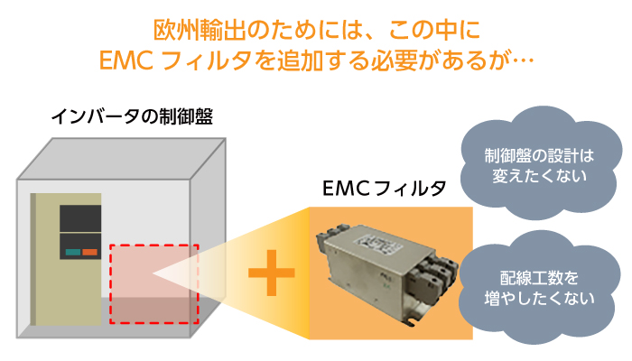 EMCフィルタを外付けする必要があるが、制御盤のサイズは小さく保ちたい
