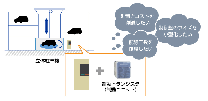 回生電力処理に必要な制動トランジスタのコストや設置スペースを削減したい