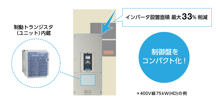 制御盤の省スペース化・配線工数削減