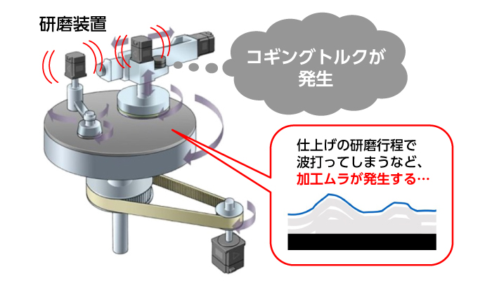 研磨時に速度のムラが発生し、加工品質にバラツキが出る