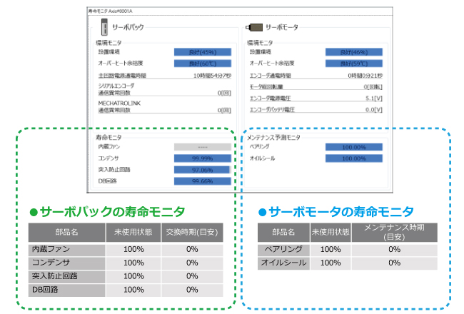 送料無料 YASKAWA サーボモータ SGMJV-02A3L61