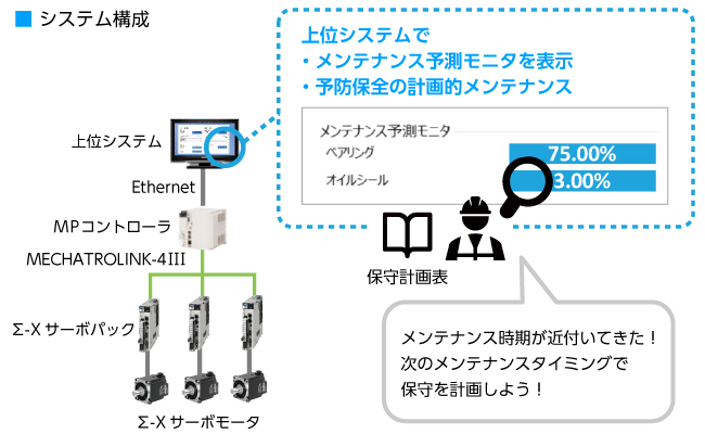 新機能　サーボモータ メンテナンス予測モニタ