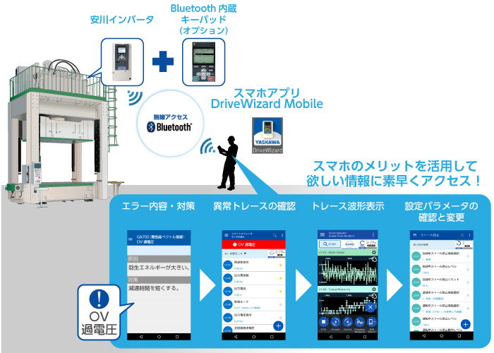 スマホとインバータをBluetooth接続し、盤を開けずに素早くチェック