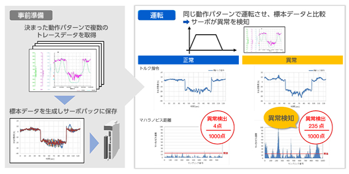 異常検知機能とは?