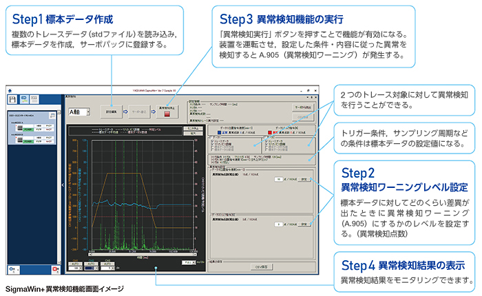 異常検知機能とは?