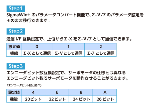 従来製品との互換機能を活用し、置換え時の再調整が不要に!