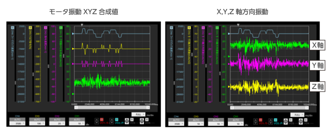 モータ振動XYZ合成値　X,Y,Z軸方向振動