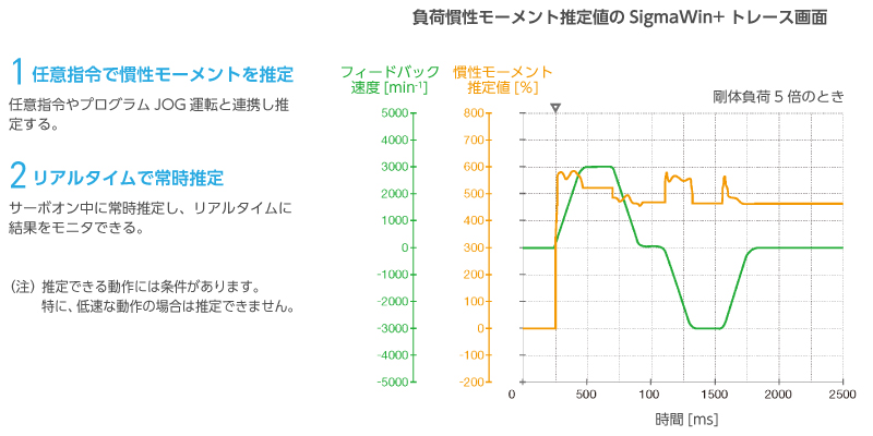 段取りの手間ゼロへ、自動調整を可能にする機能を強化