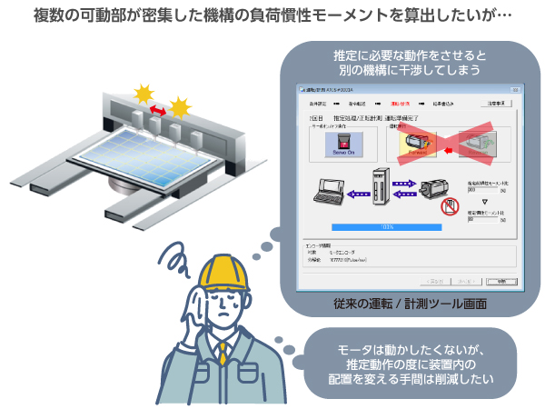 負荷慣性モーメントを推定したいが、可動範囲に制限がある状況では必要な動作ができない